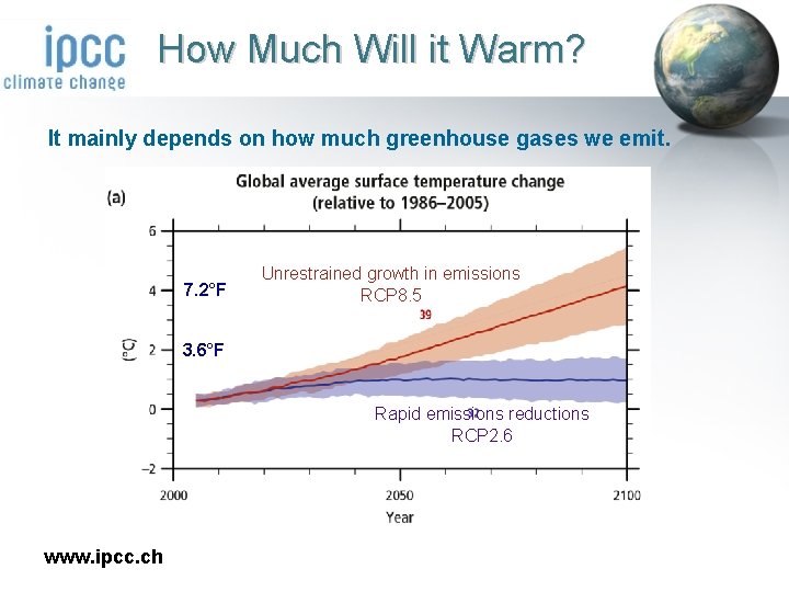 How Much Will it Warm? It mainly depends on how much greenhouse gases we