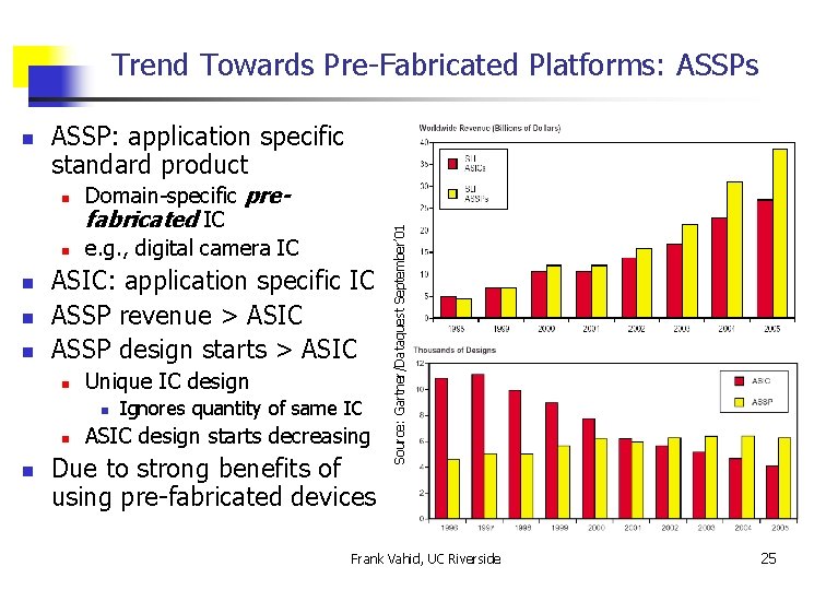 Trend Towards Pre-Fabricated Platforms: ASSPs ASSP: application specific standard product n n n Domain-specific