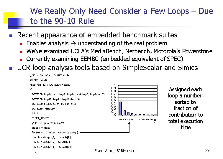 We Really Only Need Consider a Few Loops – Due to the 90 -10