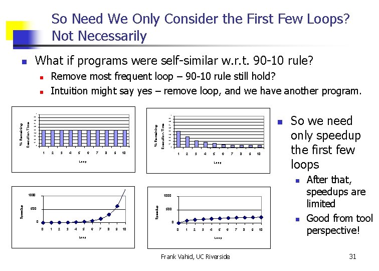 So Need We Only Consider the First Few Loops? Not Necessarily What if programs
