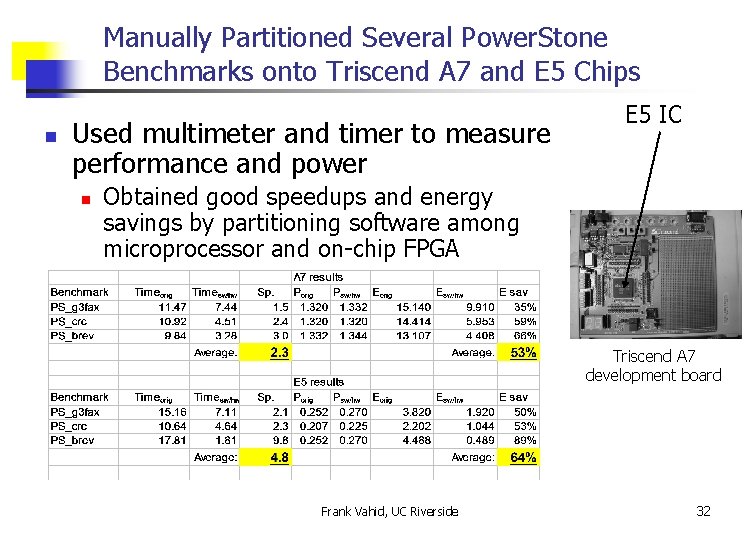 Manually Partitioned Several Power. Stone Benchmarks onto Triscend A 7 and E 5 Chips