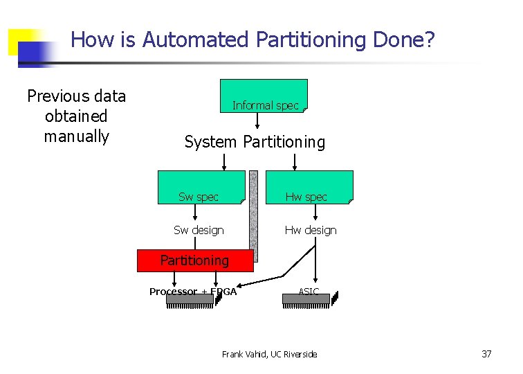 How is Automated Partitioning Done? Previous data obtained manually Informal spec System Partitioning Sw