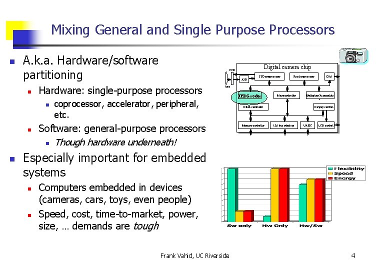 Mixing General and Single Purpose Processors n A. k. a. Hardware/software partitioning n n