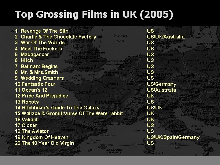 Top Grossing Films in UK (2005) 1 Revenge Of The Sith 2 Charlie &