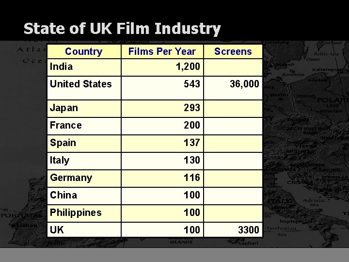 State of UK Film Industry Country India Films Per Year Screens 1, 200 United