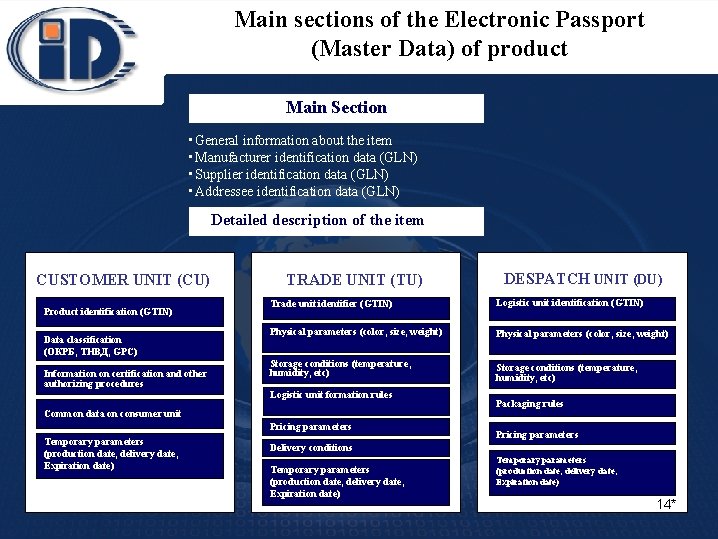 Main sections of the Electronic Passport (Master Data) of product Main Section • General