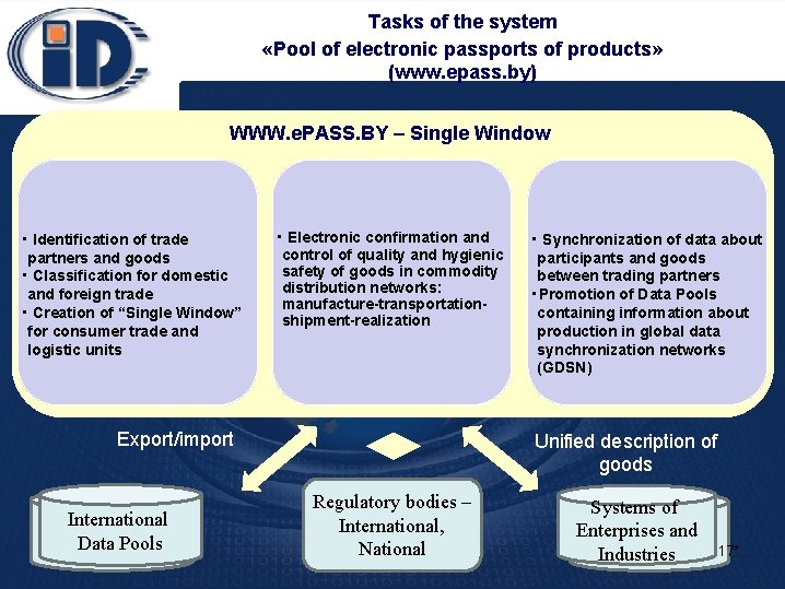 Tasks of the system «Pool of electronic passports of products» (www. epass. by) WWW.