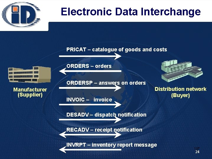 Electronic Data Interchange PRICAT – catalogue of goods and costs ORDERS – orders ORDERSP