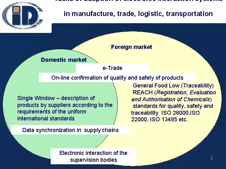 Tasks of adoption of electronic interaction systems in manufacture, trade, logistic, transportation Foreign market