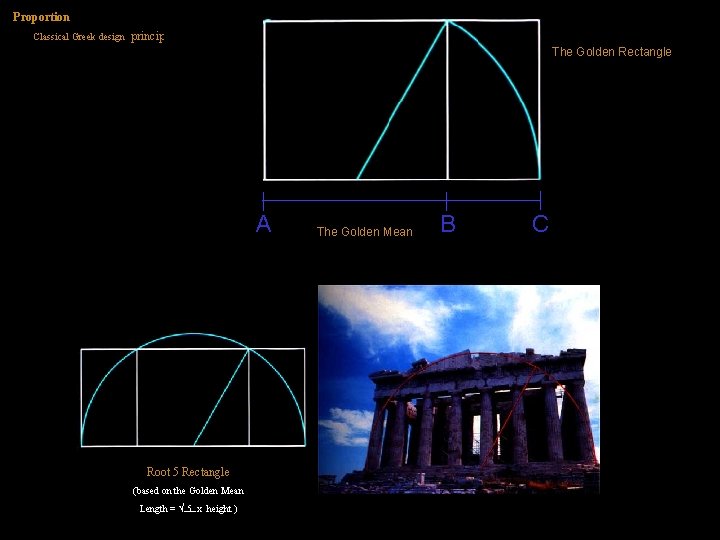 Proportion Classical Greek design principle The Golden Rectangle A Root 5 Rectangle (based on