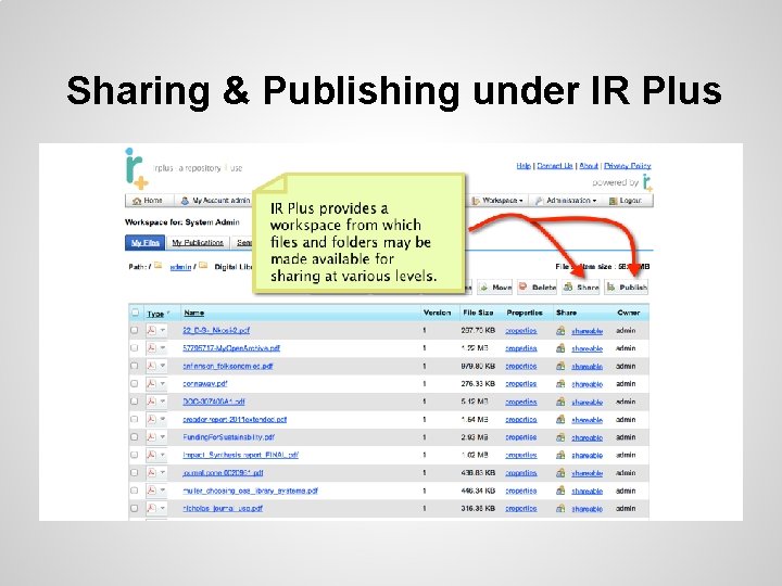 Sharing & Publishing under IR Plus 