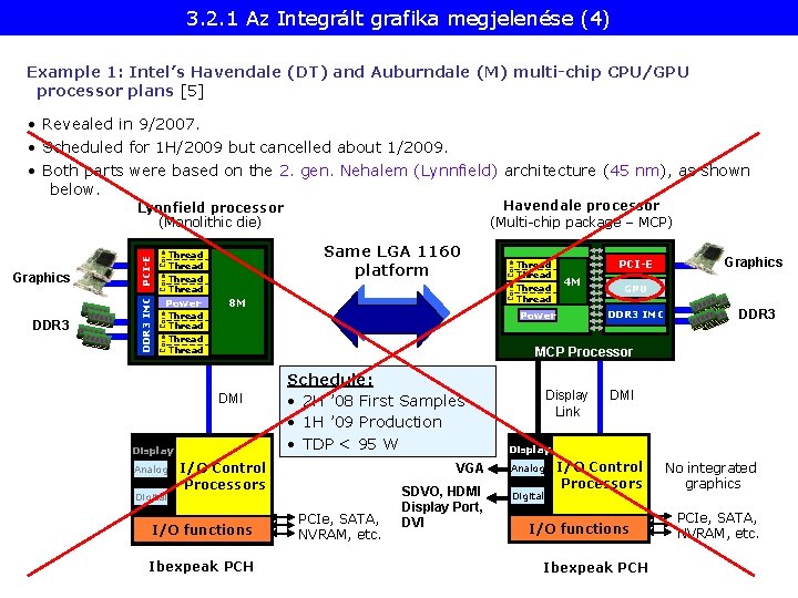 3. 2. 1 Az Integrált grafika megjelenése (4) Example 1: Intel’s Havendale (DT) and