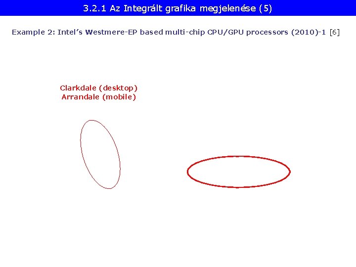 3. 2. 1 Az Integrált grafika megjelenése (5) Example 2: Intel’s Westmere-EP based multi-chip