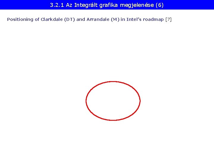 3. 2. 1 Az Integrált grafika megjelenése (6) Positioning of Clarkdale (DT) and Arrandale
