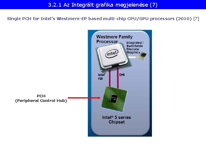 3. 2. 1 Az Integrált grafika megjelenése (7) Single PCH for Intel’s Westmere-EP based
