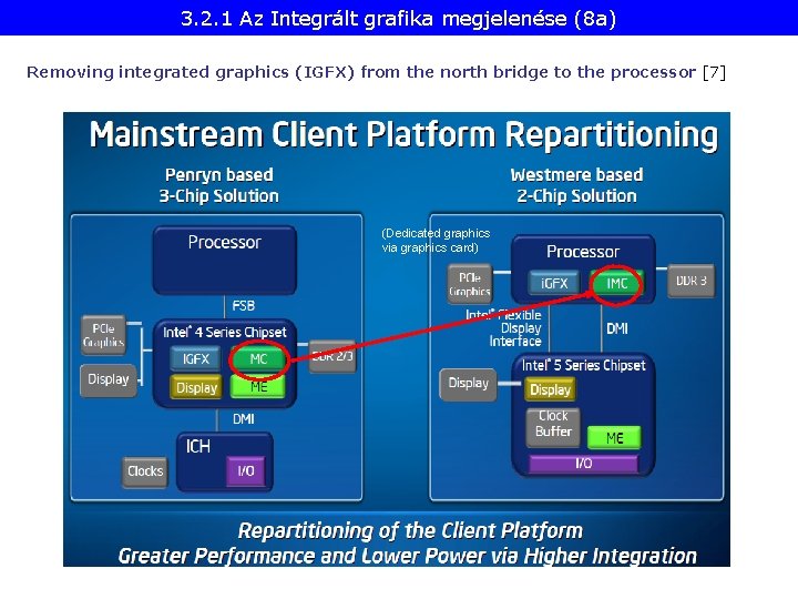 (Dedicated graphics 3. 2. 1 Az Integrált grafika megjelenése (8 a) via graphics card)