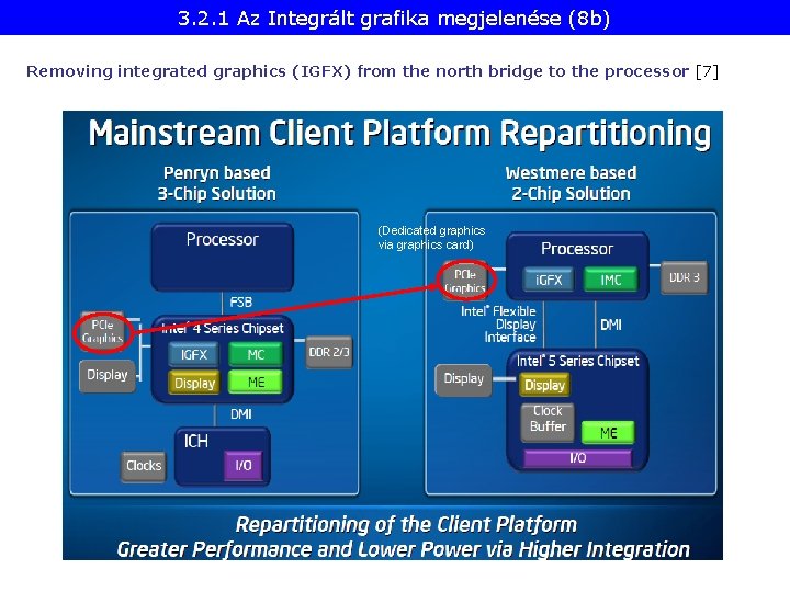 (Dedicated graphics 3. 2. 1 Az Integrált grafika megjelenése (8 b) via graphics card)
