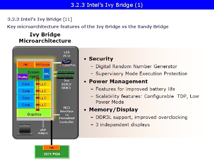 3. 2. 3 Intel’s Ivy Bridge (1) 3. 2. 3 Intel’s Ivy Bridge [11]