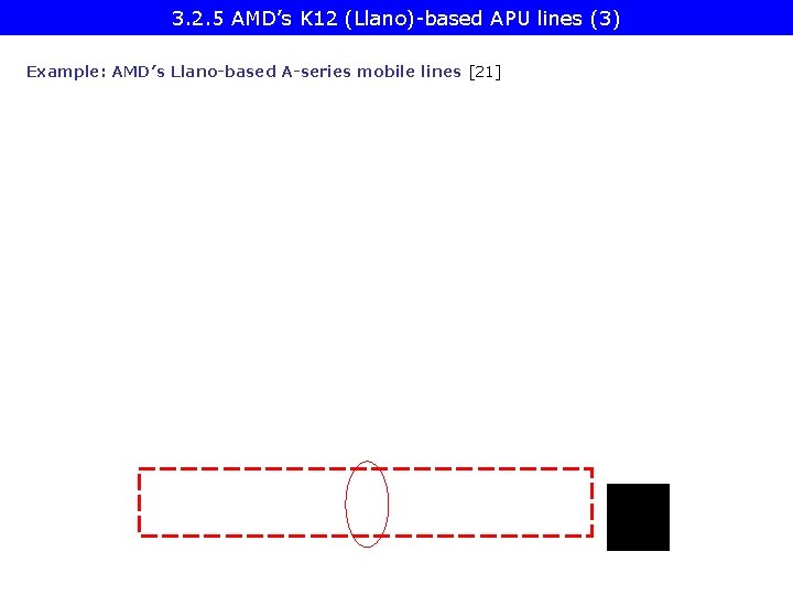 3. 2. 5 AMD’s K 12 (Llano)-based APU lines (3) Example: AMD’s Llano-based A-series