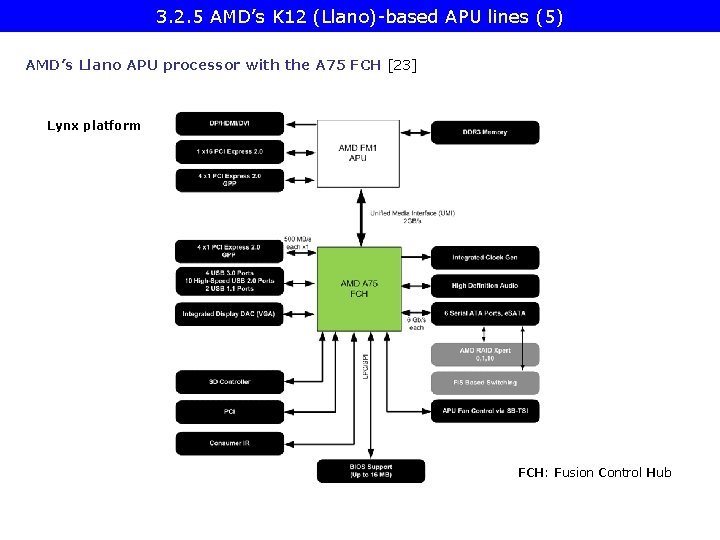 3. 2. 5 AMD’s K 12 (Llano)-based APU lines (5) AMD’s Llano APU processor