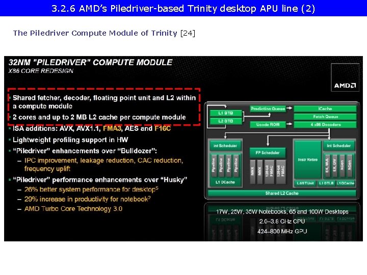 3. 2. 6 AMD’s Piledriver-based Trinity desktop APU line (2) The Piledriver Compute Module
