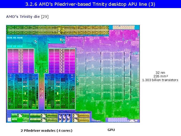 3. 2. 6 AMD’s Piledriver-based Trinity desktop APU line (3) AMD’s Trinity die [29]