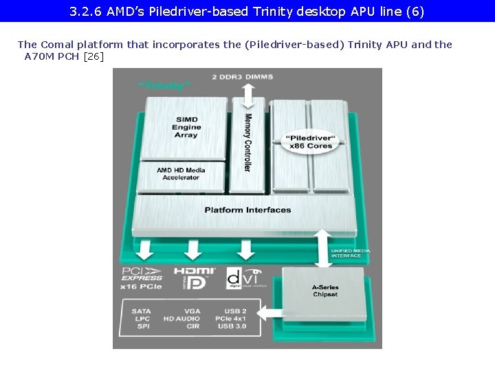 3. 2. 6 AMD’s Piledriver-based Trinity desktop APU line (6) The Comal platform that