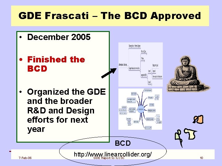 GDE Frascati – The BCD Approved • December 2005 • Finished the BCD •