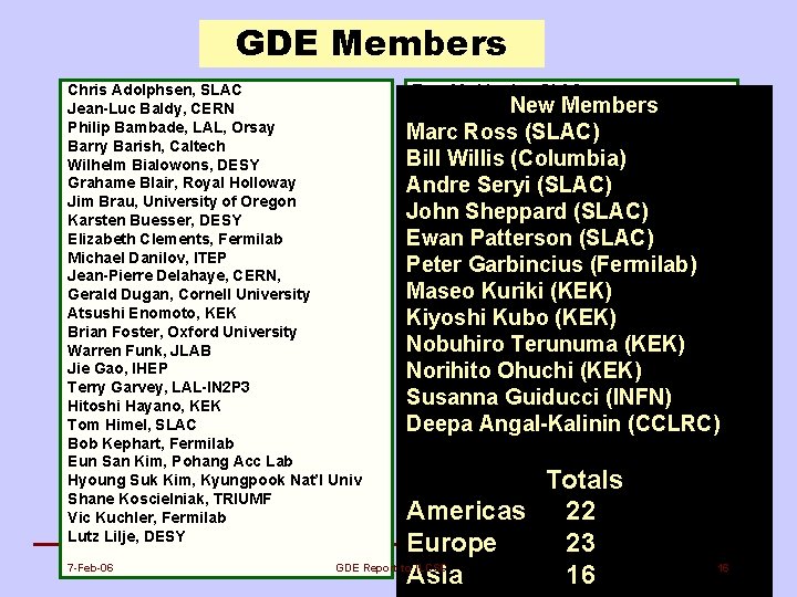 GDE Members Chris Adolphsen, SLAC Jean-Luc Baldy, CERN Philip Bambade, LAL, Orsay Barry Barish,