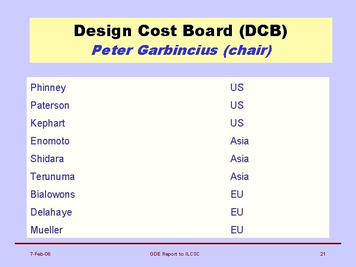 Design Cost Board (DCB) Peter Garbincius (chair) Phinney US Paterson US Kephart US Enomoto