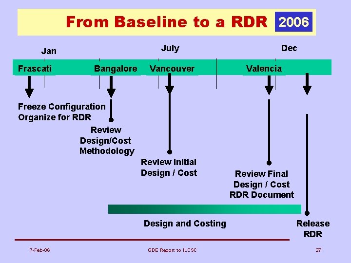 From Baseline to a RDR 2006 July Jan Frascati Bangalore Vancouver Dec Valencia Freeze
