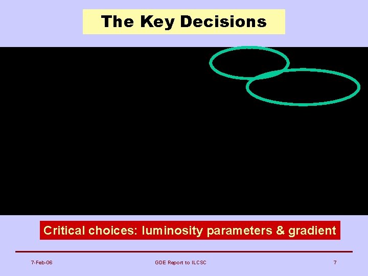 The Key Decisions Critical choices: luminosity parameters & gradient 7 -Feb-06 GDE Report to