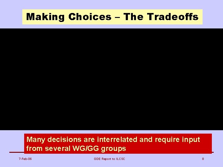 Making Choices – The Tradeoffs Many decisions are interrelated and require input from several