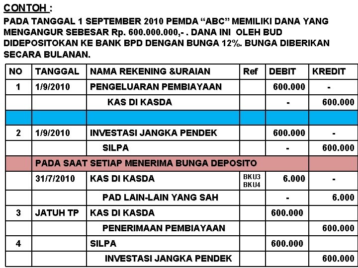 CONTOH : PADA TANGGAL 1 SEPTEMBER 2010 PEMDA “ABC” MEMILIKI DANA YANG MENGANGUR SEBESAR