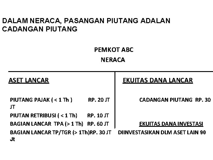 DALAM NERACA, PASANGAN PIUTANG ADALAN CADANGAN PIUTANG PEMKOT ABC NERACA ASET LANCAR PIUTANG PAJAK