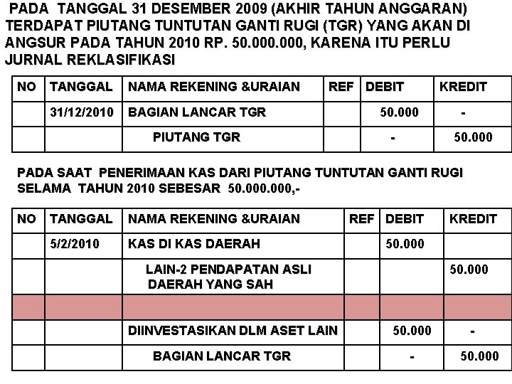 PADA TANGGAL 31 DESEMBER 2009 (AKHIR TAHUN ANGGARAN) TERDAPAT PIUTANG TUNTUTAN GANTI RUGI (TGR)