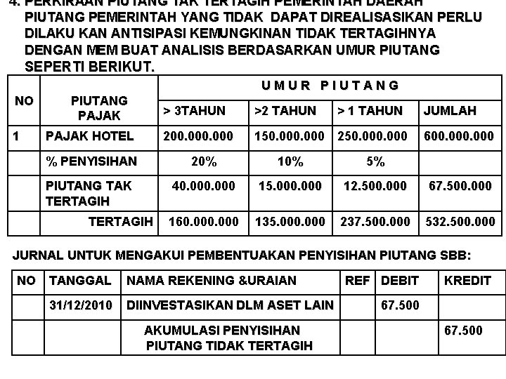 4. PERKIRAAN PIUTANG TAK TERTAGIH PEMERINTAH DAERAH PIUTANG PEMERINTAH YANG TIDAK DAPAT DIREALISASIKAN PERLU