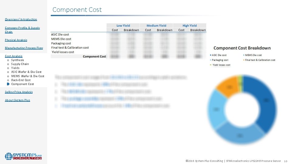 Component Cost Overview / Introduction Company Profile & Supply Chain Physical Analysis Manufacturing Process