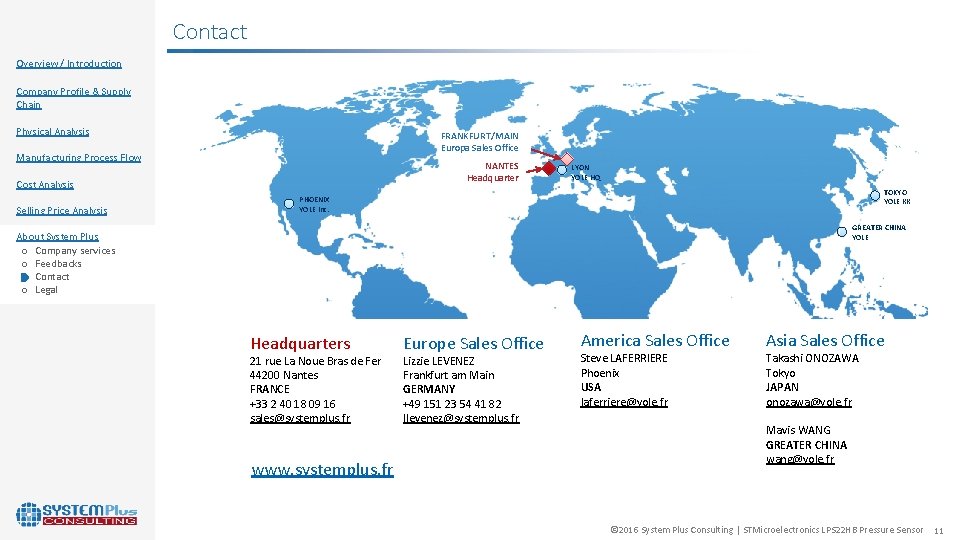 Contact Overview / Introduction Company Profile & Supply Chain Physical Analysis FRANKFURT/MAIN Europa Sales