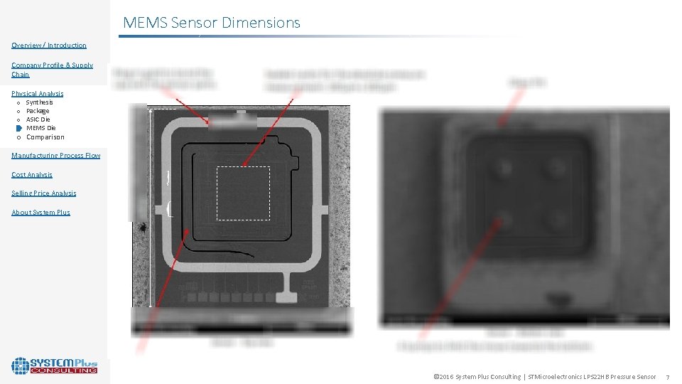 MEMS Sensor Dimensions Overview / Introduction Company Profile & Supply Chain Physical Analysis o