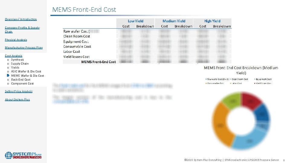 MEMS Front-End Cost Overview / Introduction Company Profile & Supply Chain Physical Analysis Manufacturing