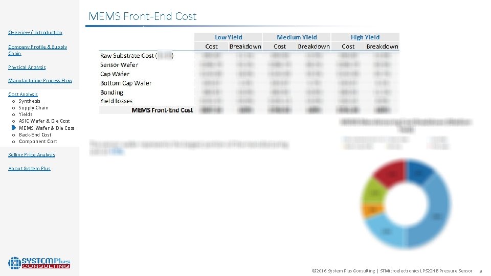 MEMS Front-End Cost Overview / Introduction Company Profile & Supply Chain Physical Analysis Manufacturing