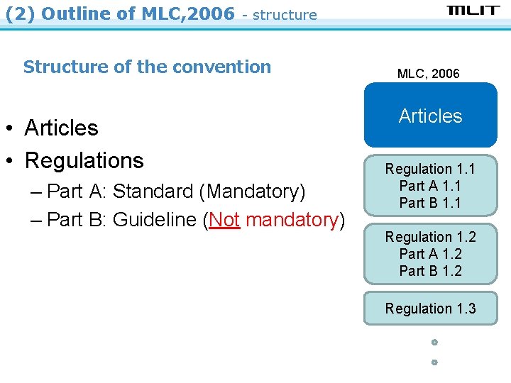 (2) Outline of MLC, 2006 - structure Structure of the convention • Articles •