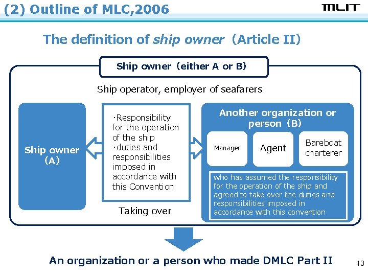 (2) Outline of MLC, 2006 The definition of ship owner（Article II） Ship owner（either A