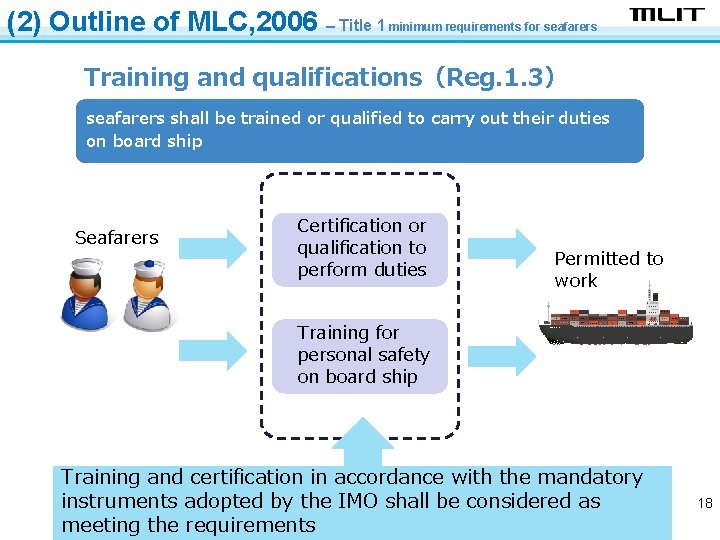 (2) Outline of MLC, 2006 – Title 1 minimum requirements for seafarers Training and