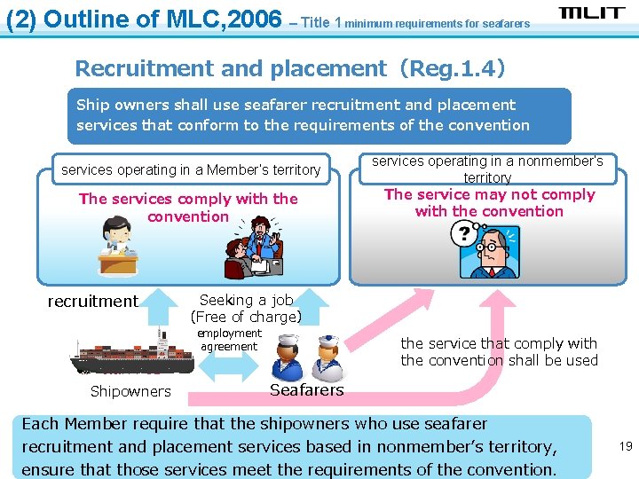 (2) Outline of MLC, 2006 – Title 1 minimum requirements for seafarers Recruitment and