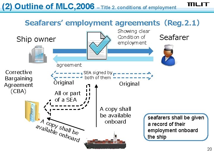 (2) Outline of MLC, 2006 – Title 2. conditions of employment Seafarers’ employment agreements（Reg.