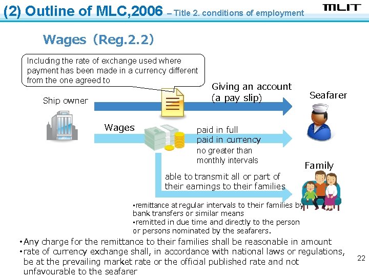 (2) Outline of MLC, 2006 – Title 2. conditions of employment Wages（Reg. 2. 2）