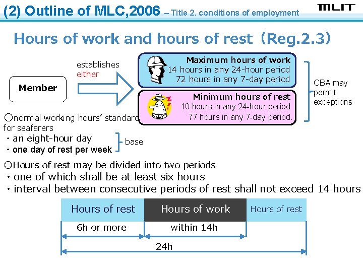 (2) Outline of MLC, 2006 – Title 2. conditions of employment Hours of work