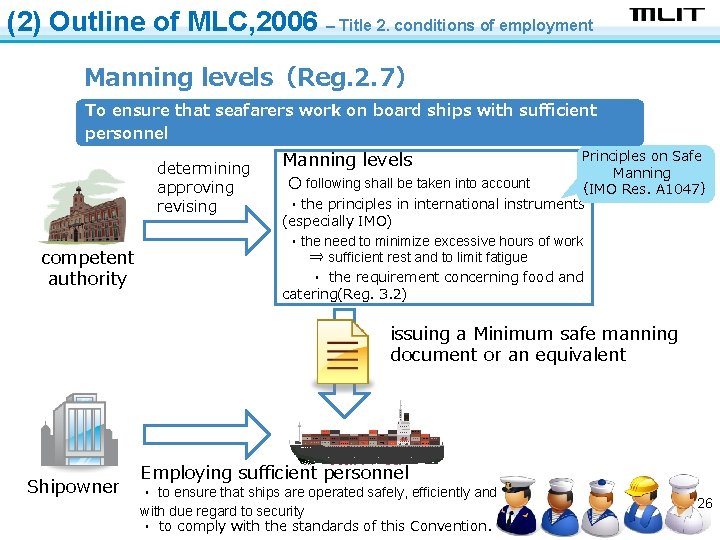 (2) Outline of MLC, 2006 – Title 2. conditions of employment Manning levels（Reg. 2.